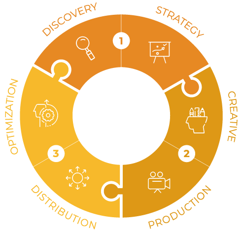 Storycycle wheel - puzzle-brand-deck_ALL